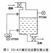 雙法蘭差壓變送器應用問題分析